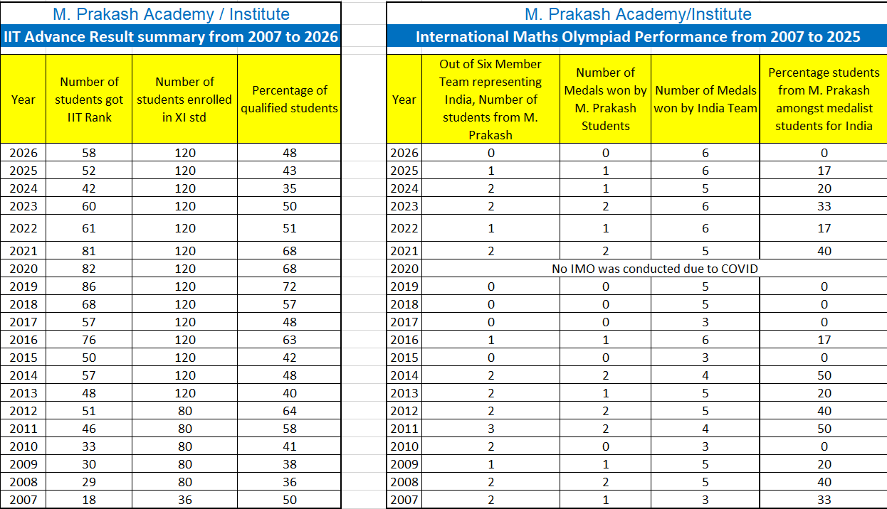 MPI Results Chart 1